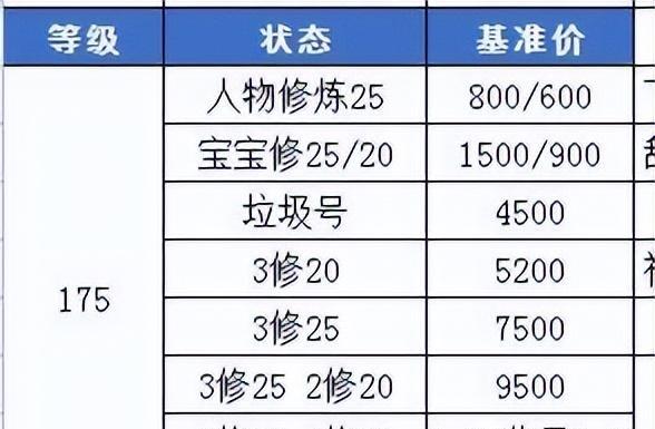 梦幻西游早期刷经验的技巧有哪些？如何快速提升等级？  第1张