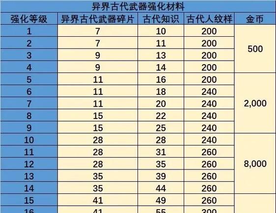 龙之谷手游中体质属性应该加成哪些方面？  第2张
