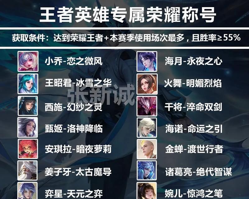 王者称号荣耀守护值是什么？有什么用处？  第1张