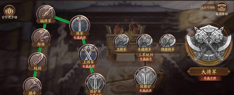 三国杀达到传说级别需要多少级？如何有效提升等级？  第2张