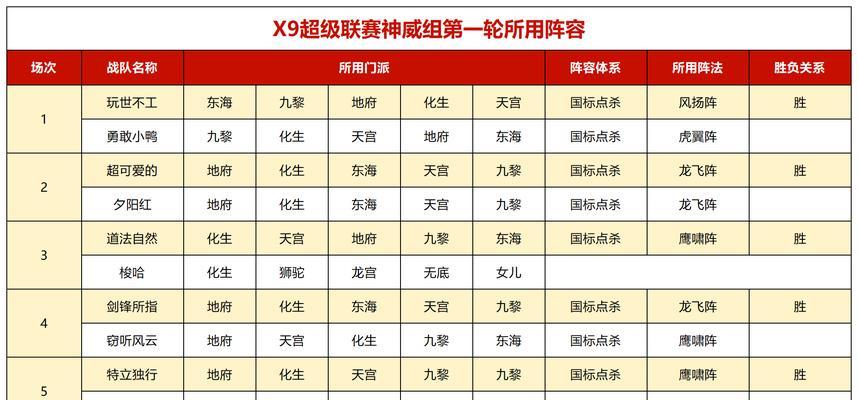 梦幻西游东海渊寐任务的通过方法是什么？任务难点如何克服？  第1张