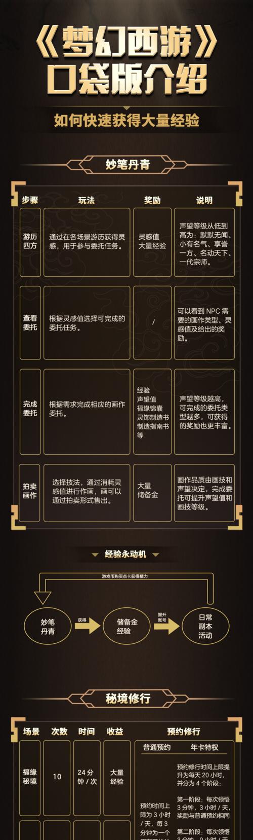 梦幻西游东海渊寐任务的通过方法是什么？任务难点如何克服？  第2张