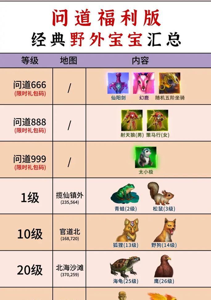问道中高级阶象的打法是什么？如何有效应对高级阶象？  第1张
