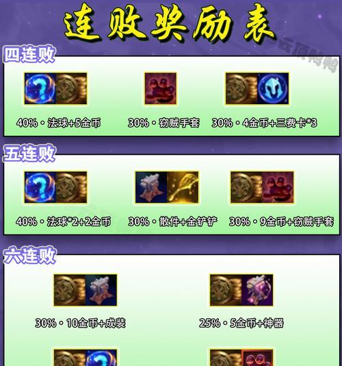 英雄联盟手套获取方式是什么？  第2张