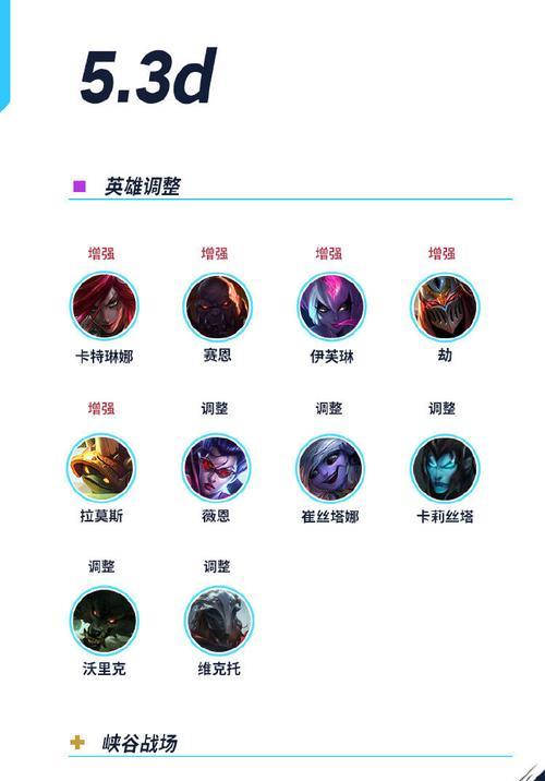 英雄联盟上单位置的玩法有哪些？  第1张