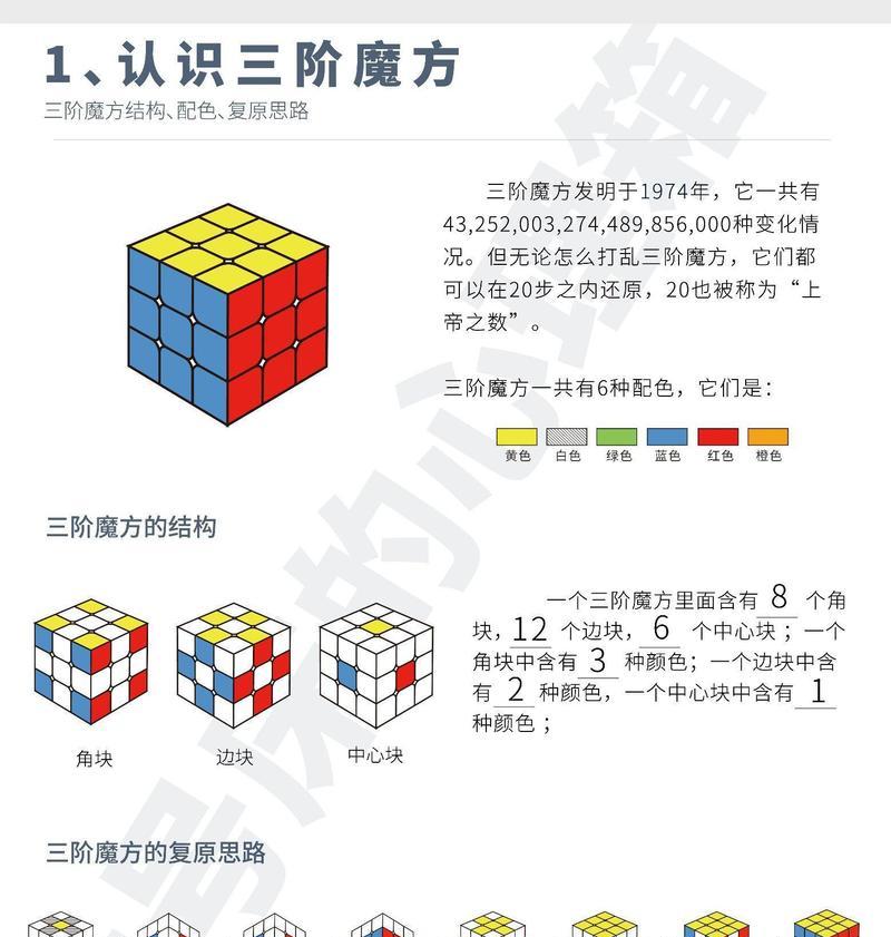 3进化玩法的详细步骤是什么？  第1张
