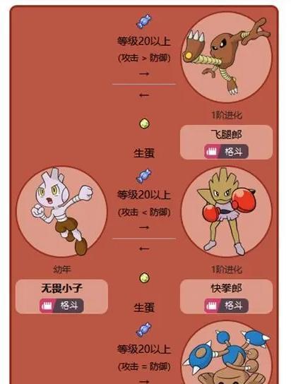 3进化玩法的详细步骤是什么？  第3张