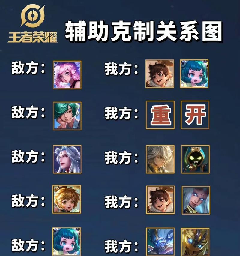 王者荣耀属性模板如何配置？设置属性模板的步骤是什么？  第1张