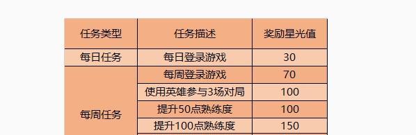 王者荣耀中如何修炼英雄？修炼英雄的技巧和步骤是什么？  第3张