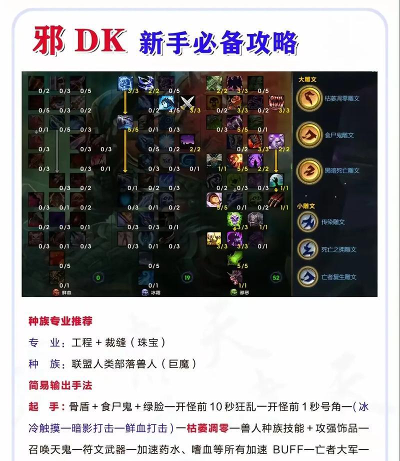 魔兽世界考古怎么玩？有哪些技巧？  第1张