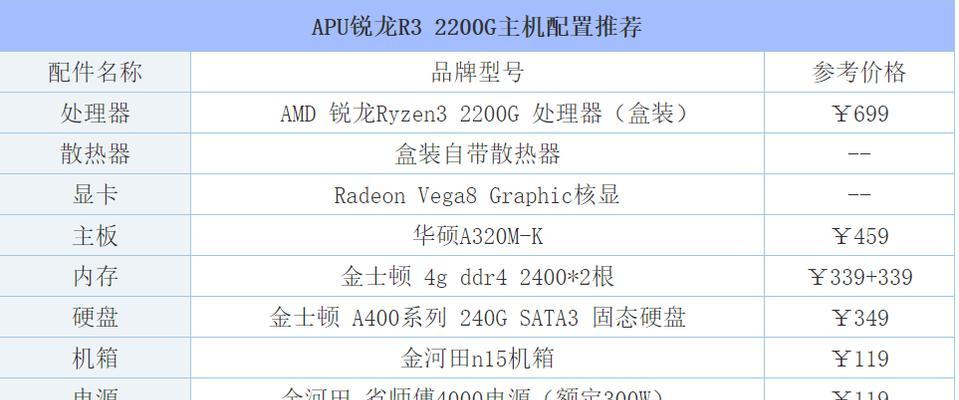 玩英雄联盟时最佳电脑配置是什么？如何优化设置？  第3张