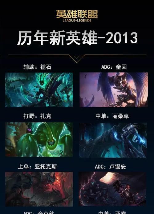 英雄联盟默认配置皮肤是什么？如何更换默认皮肤？  第2张