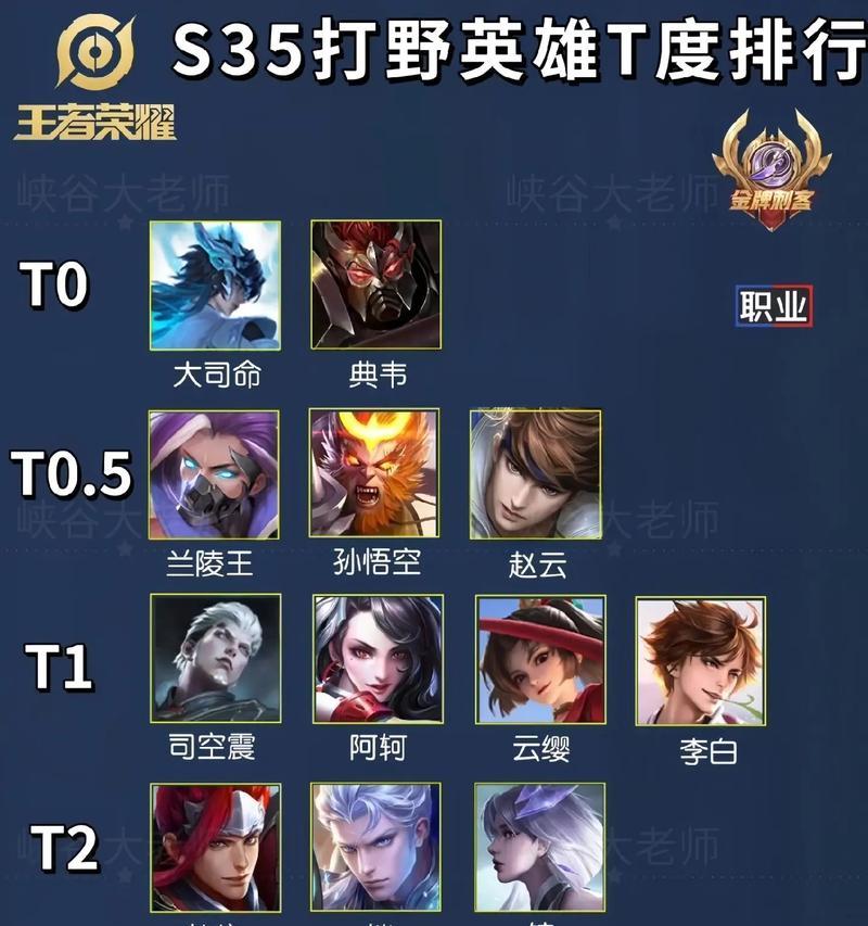 王者荣耀排位赛应该选择哪些英雄？排位赛策略是什么？  第1张