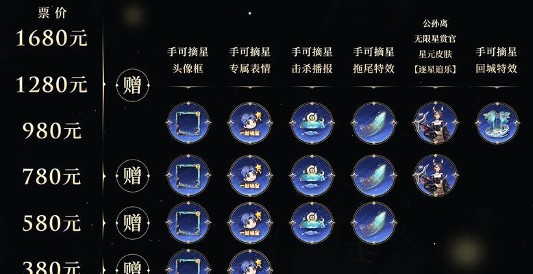 王者荣耀账号如何获取皮肤？皮肤获取有哪些途径？  第3张