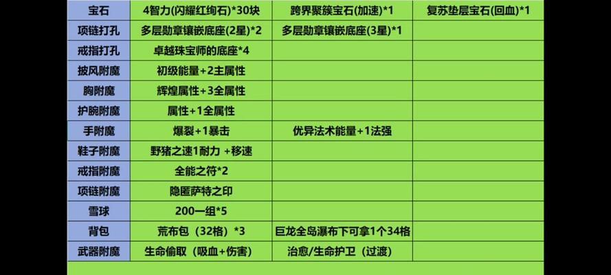 魔兽背包框调整方法是什么？如何最大化背包空间？  第3张