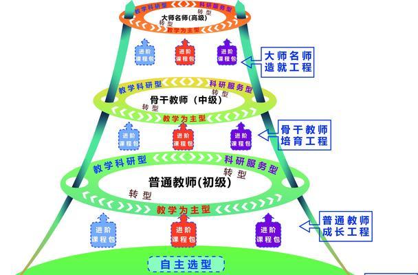 双采技能提升和效率最大化方法？  第2张