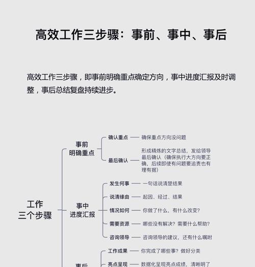 双采技能提升和效率最大化方法？  第3张