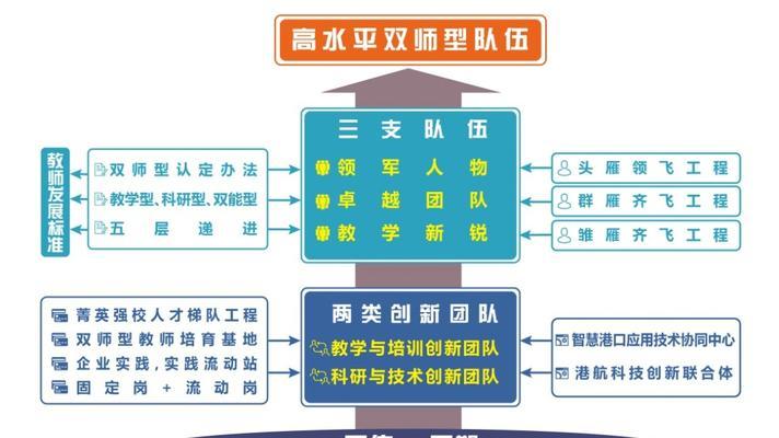 双采技能提升和效率最大化方法？  第1张