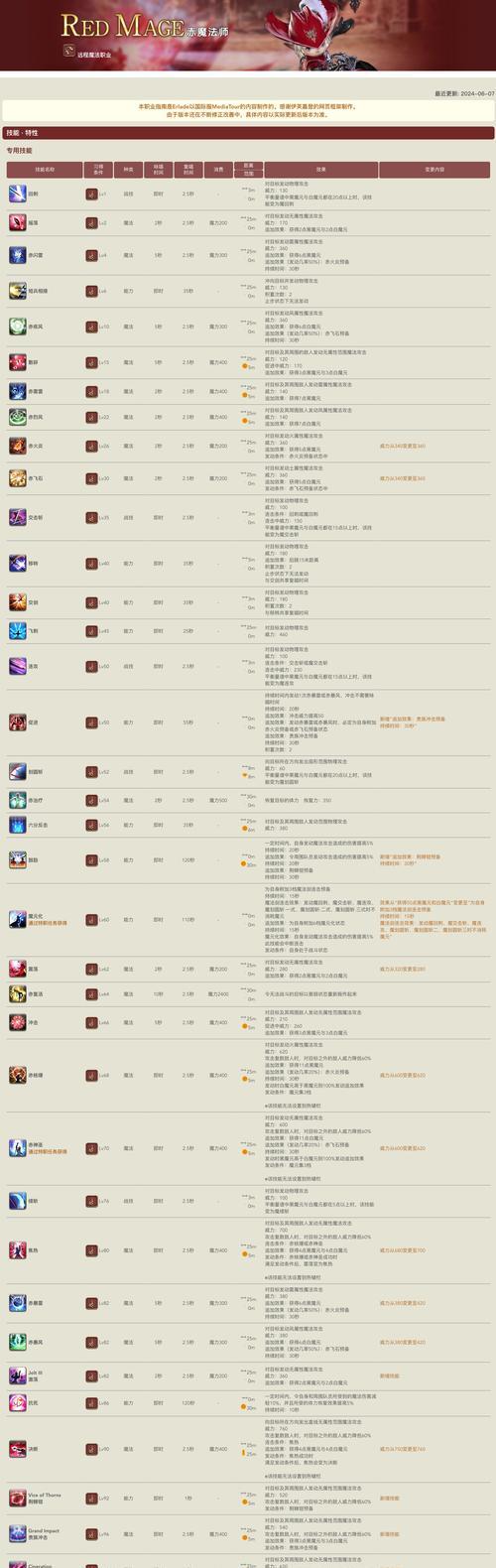魔兽7.0版本附魔技能如何修炼？  第1张