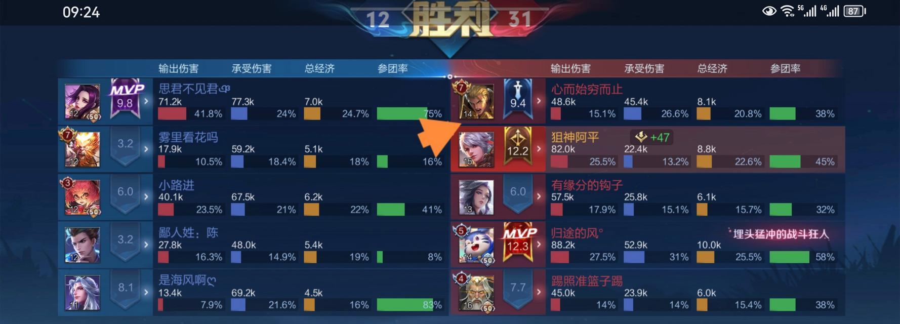 开局什么阵容必输王者荣耀？哪些阵容容易导致失败？  第1张