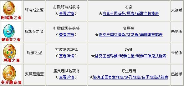 洛克王国蛋类宠物的孵化技巧有哪些？  第3张