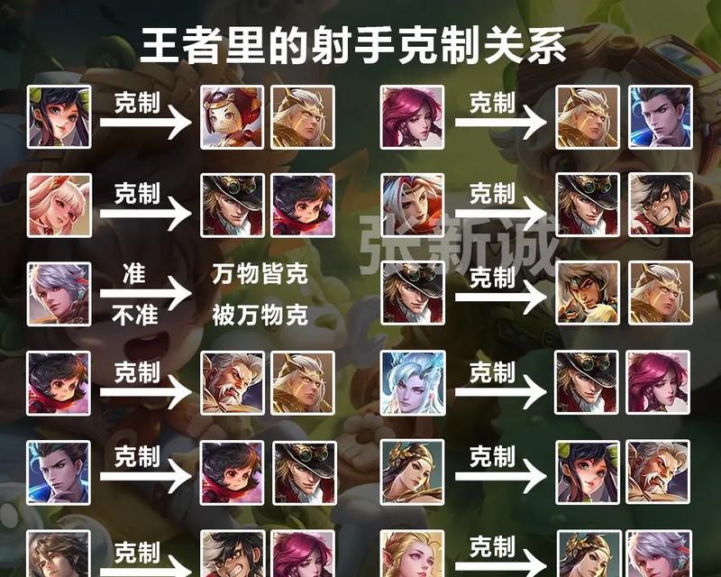 王者荣耀为何要进行分区？分区对玩家有什么影响？  第2张