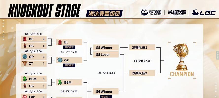 如何参加英雄联盟自组联赛？参与的条件是什么？  第3张
