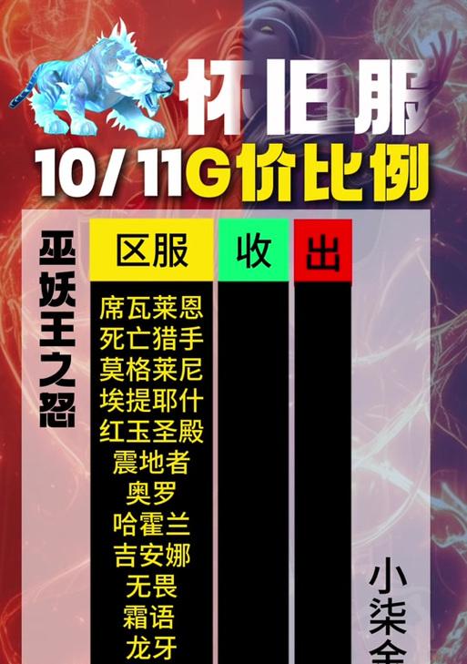 魔兽台湾购买金币的合法途径有哪些？  第1张