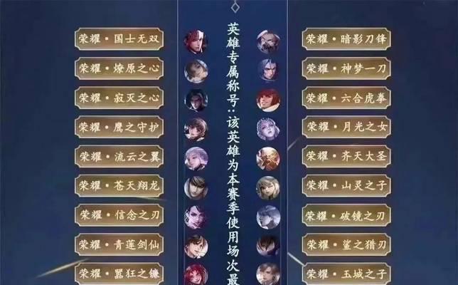 王者荣耀为何被称为“荣耀”圈子？这个称呼背后有何含义？  第2张
