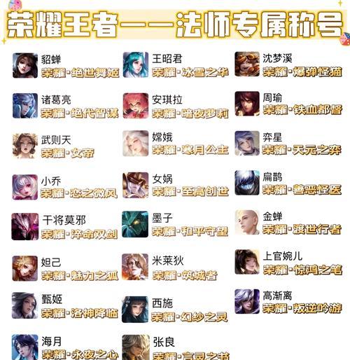 王者荣耀为何被称为“荣耀”圈子？这个称呼背后有何含义？  第3张