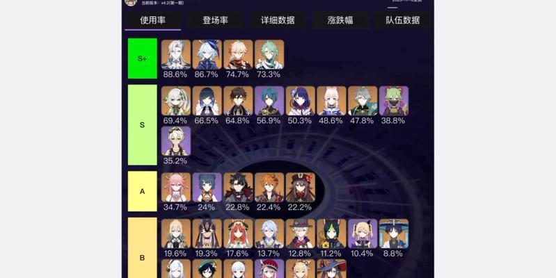 魔兽世界中如何提高深渊的物品爆率？  第2张