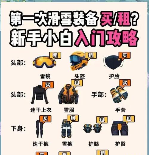 装备无法装备上身是什么原因？  第1张