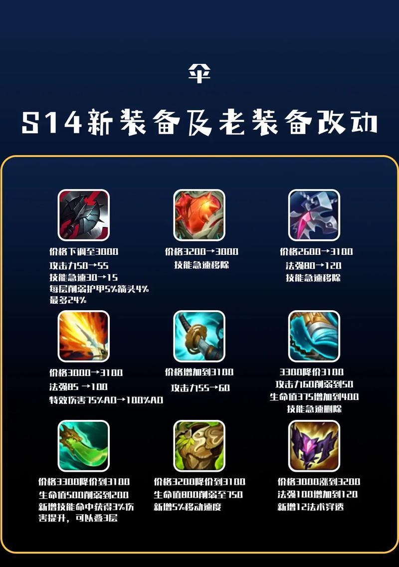 装备超标在英雄联盟中如何处理？有哪些策略？  第1张