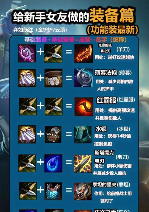 装备超标在英雄联盟中如何处理？有哪些策略？  第2张