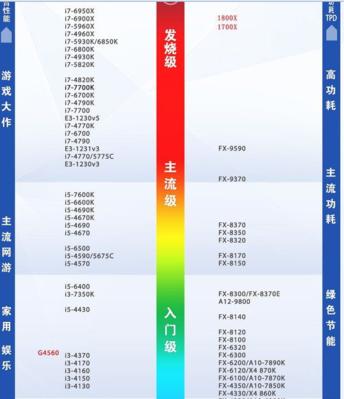 英雄联盟选配显卡要求是什么？如何选择合适的显卡？  第1张