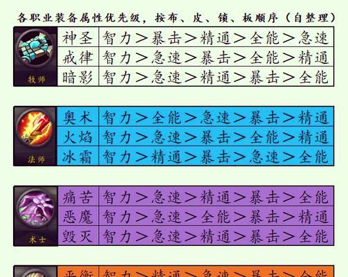 魔兽战士技能分类有哪些？如何根据战斗需求选择合适的技能？  第2张