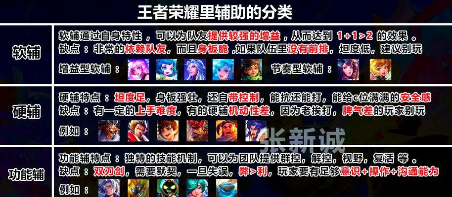 王者荣耀中各路英雄如何选择？  第2张
