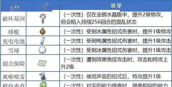 增伤效果的符号是什么？如何查看增伤数值？  第2张