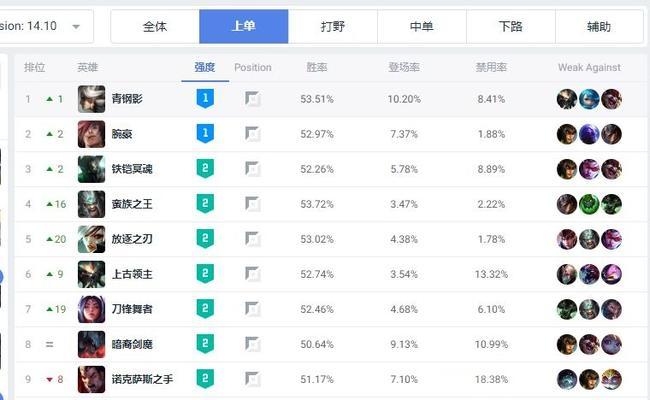 英雄联盟上单如何取得胜利？  第2张