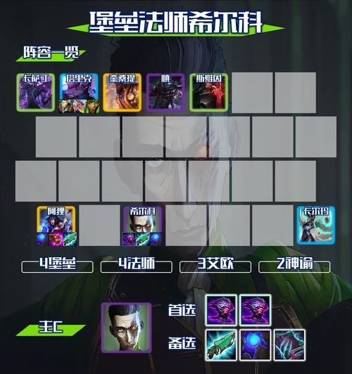 如何玩好英雄联盟中的堡垒？  第1张
