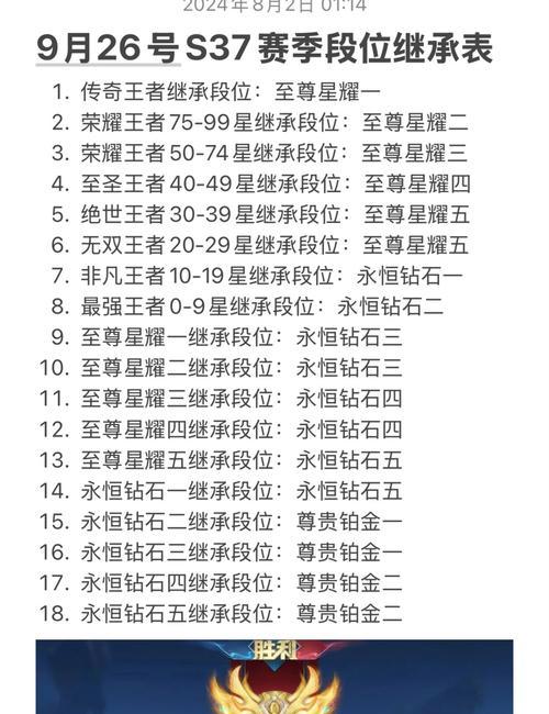 王者荣耀分区规则是什么？  第1张