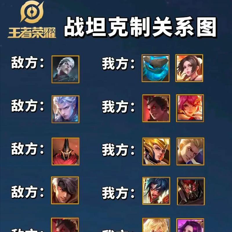 王者荣耀分区规则是什么？  第3张