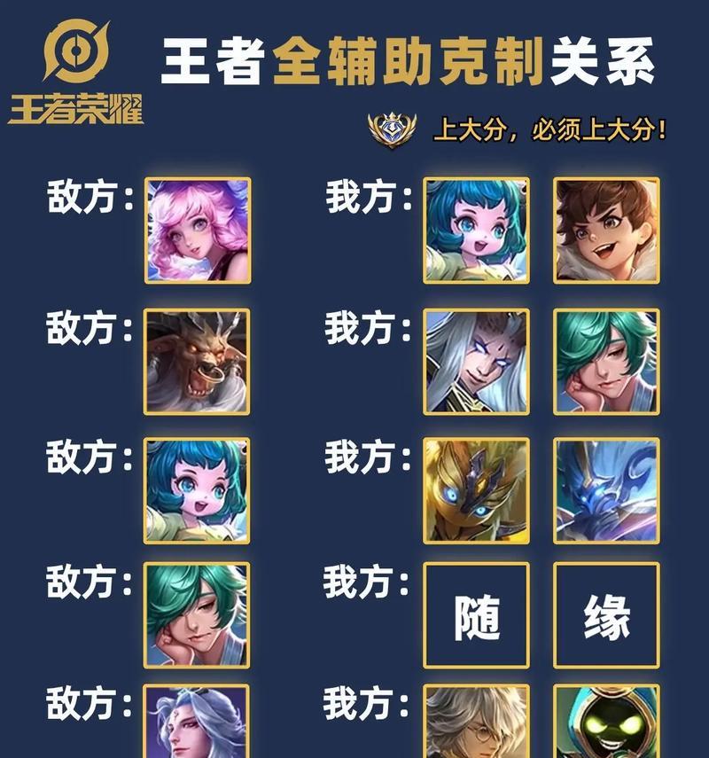 王者荣耀分区规则是什么？  第2张