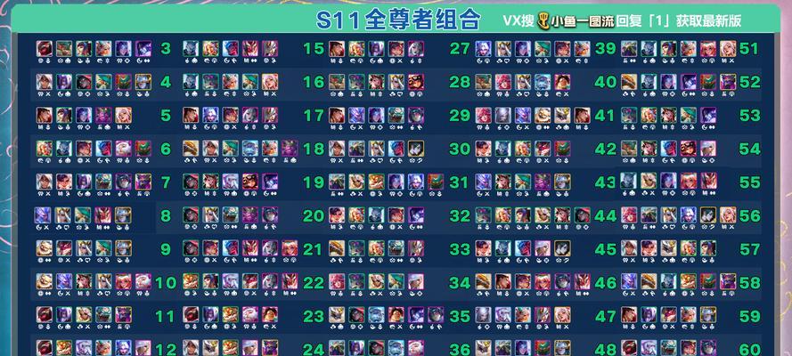 18岁玩家在英雄联盟中适合玩什么？  第1张