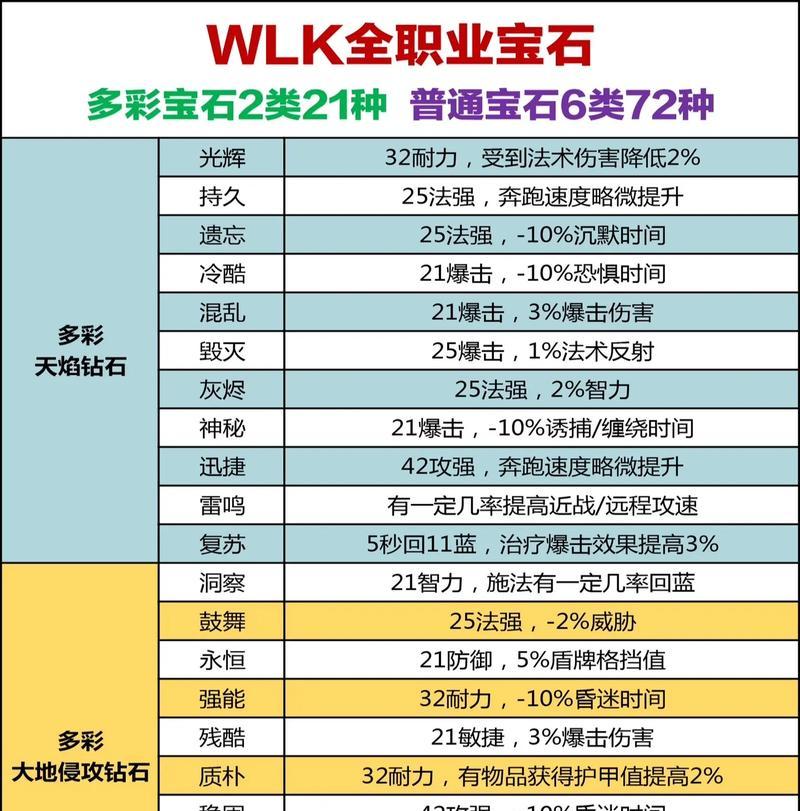 魔兽世界五开血色宝珠如何获得？获取方法是什么？  第3张