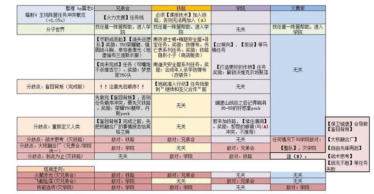 辐射4传送NPC方法？游戏中快速移动NPC的技巧是什么？  第3张