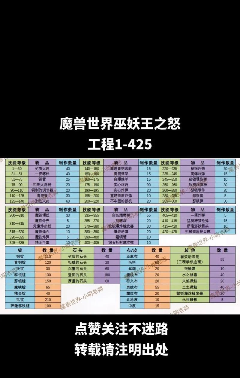 魔兽世界中如何提高打击数字？数字变大的技巧是什么？  第3张