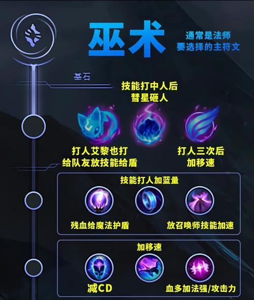 英雄联盟中符文熔炉的使用方法是什么？  第2张