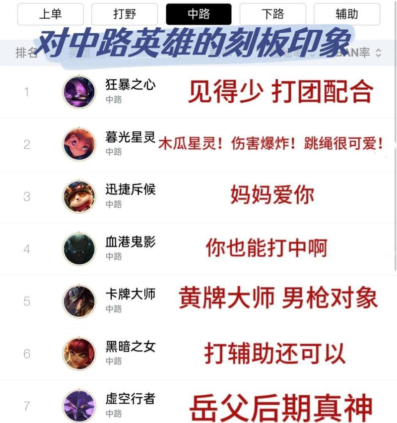 如何获得英雄联盟中的刻板印象英雄？  第1张