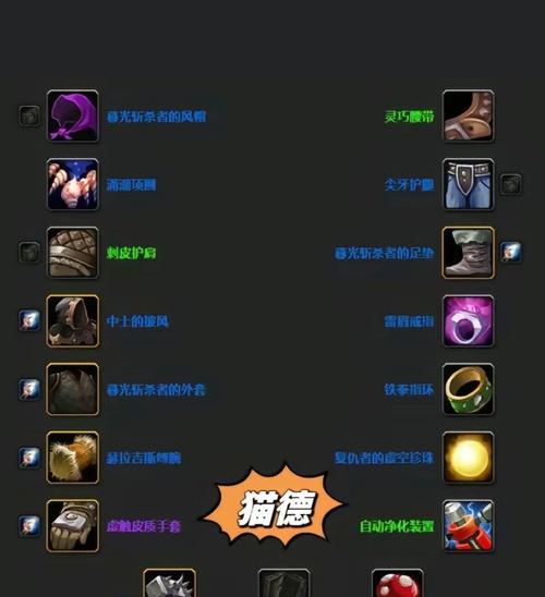 魔兽世界装备管理功能如何开启？  第3张